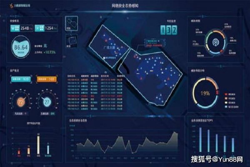 网络监控软件:为您的企业和信息安全保驾护航