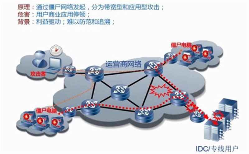 服务器监测系统:构建稳固的网络堡垒