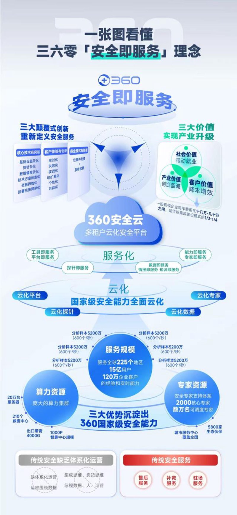 服务器监测系统的未来趋势:高效运维的关键推手